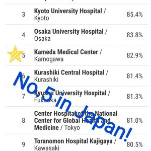 亀田総合病院がWorld's Best Hospitalに選出